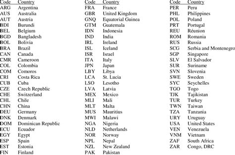 singapore country code 3-digit|International Country Codes .
